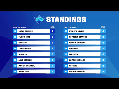 Winter Royale European Finals Day Two Strafe Videos